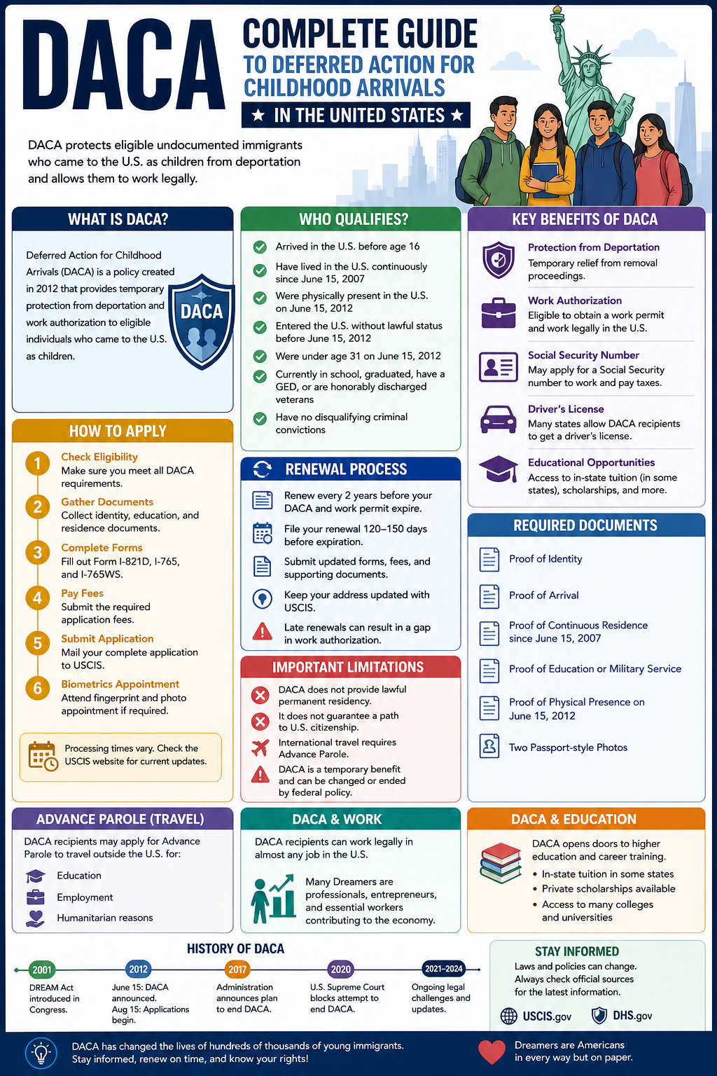 DACA Complete Guide to Deferred Action for Childhood Arrivals