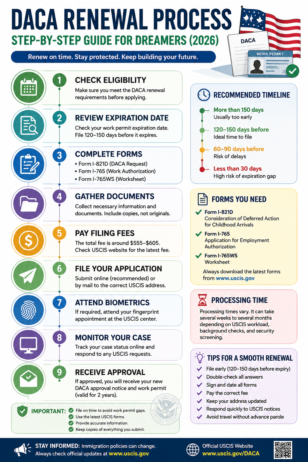 DACA Renewal Process