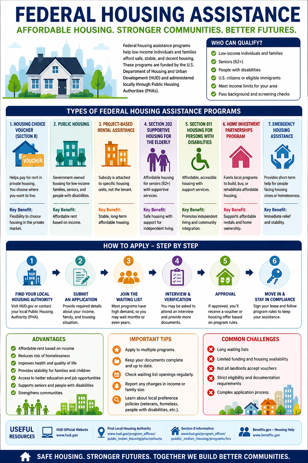 Federal Housing Program