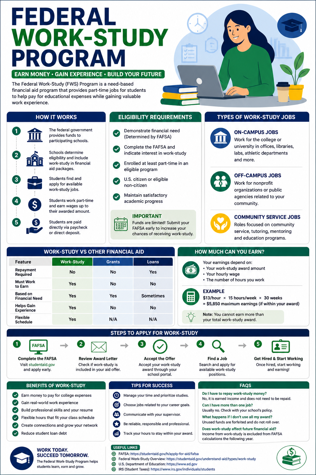 Federal Work Study