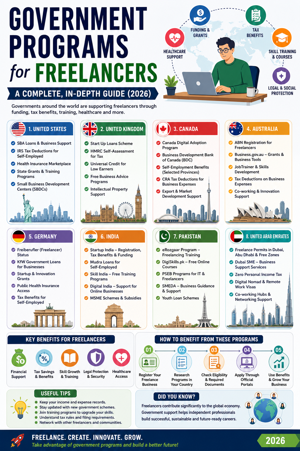 Freelancers Programs