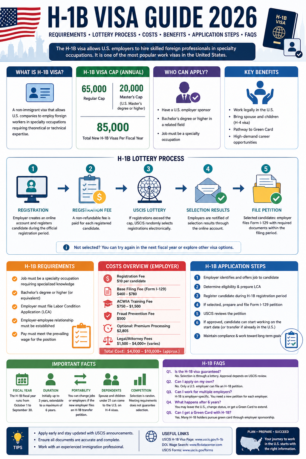 H-1B visa