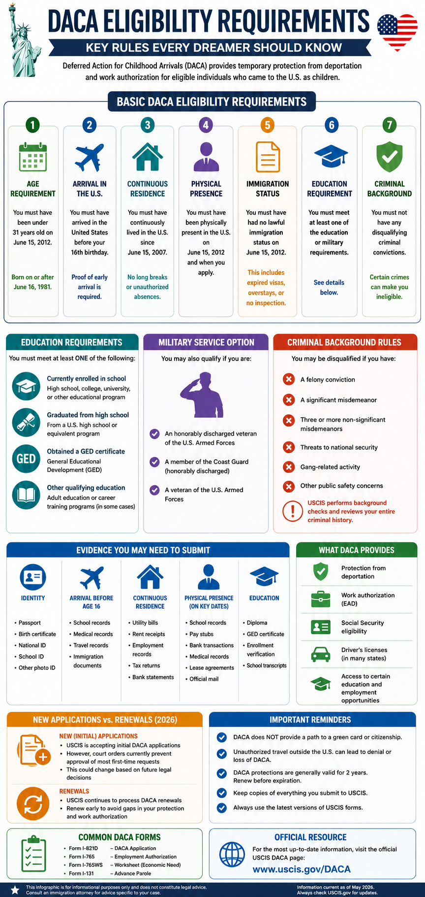 Overview of DACA