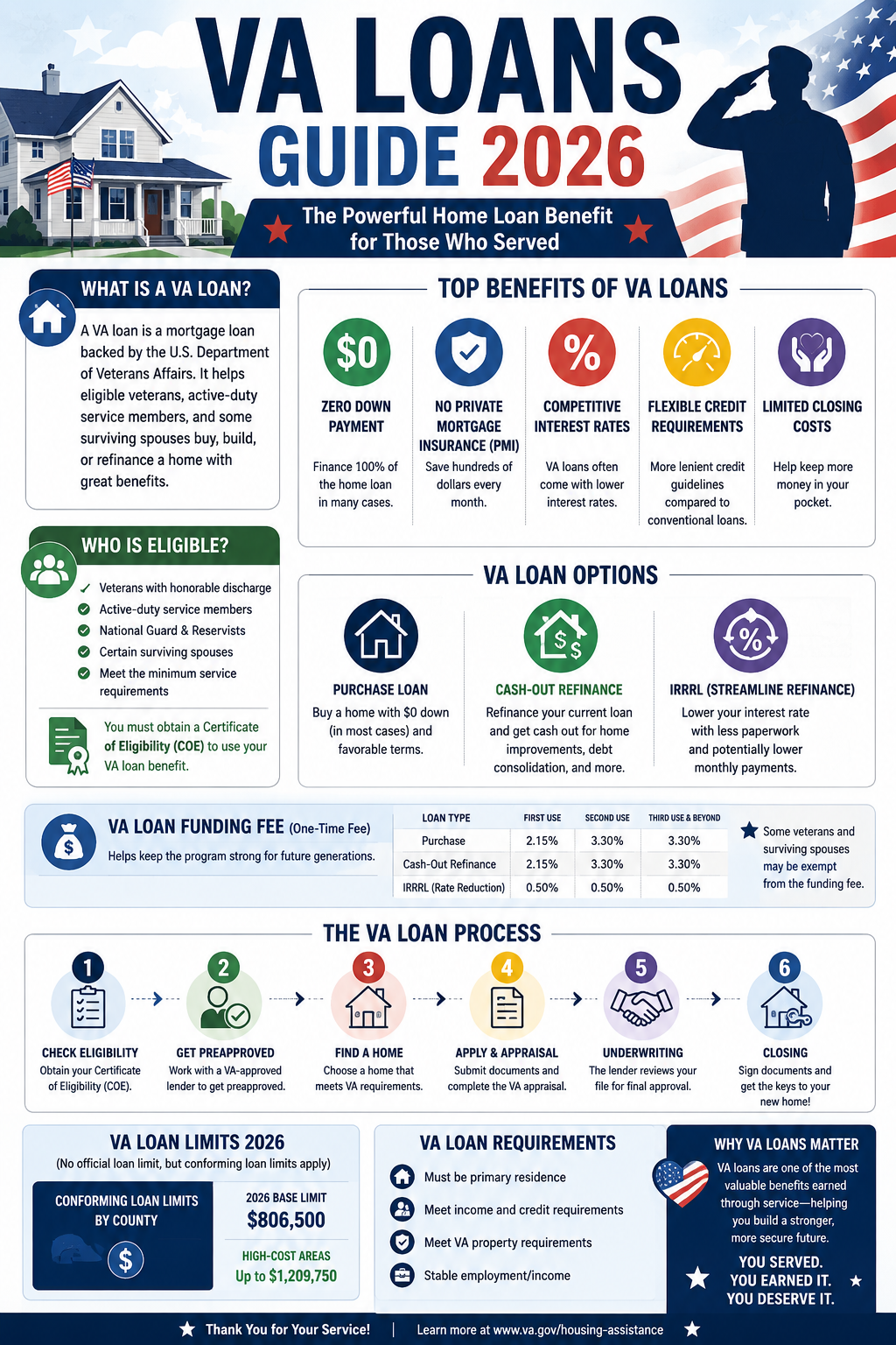 Overview of VA Loans