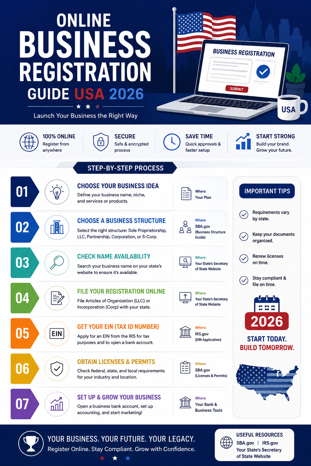 Understanding Online Business Registration