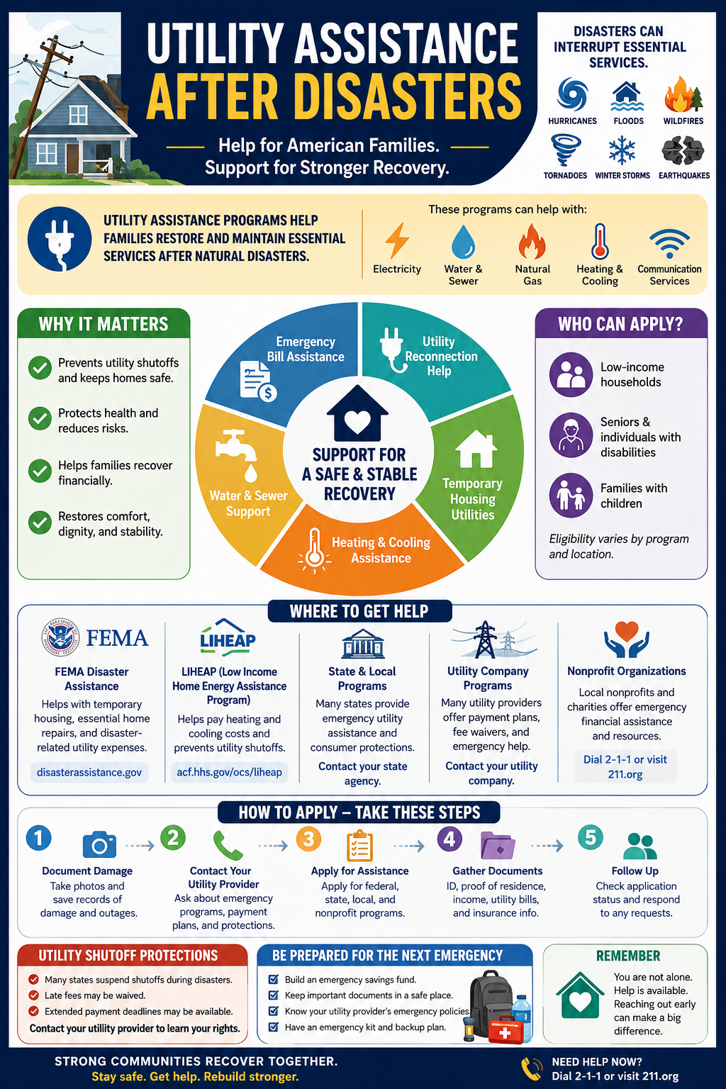 Understanding Utility Assistance After Disasters
