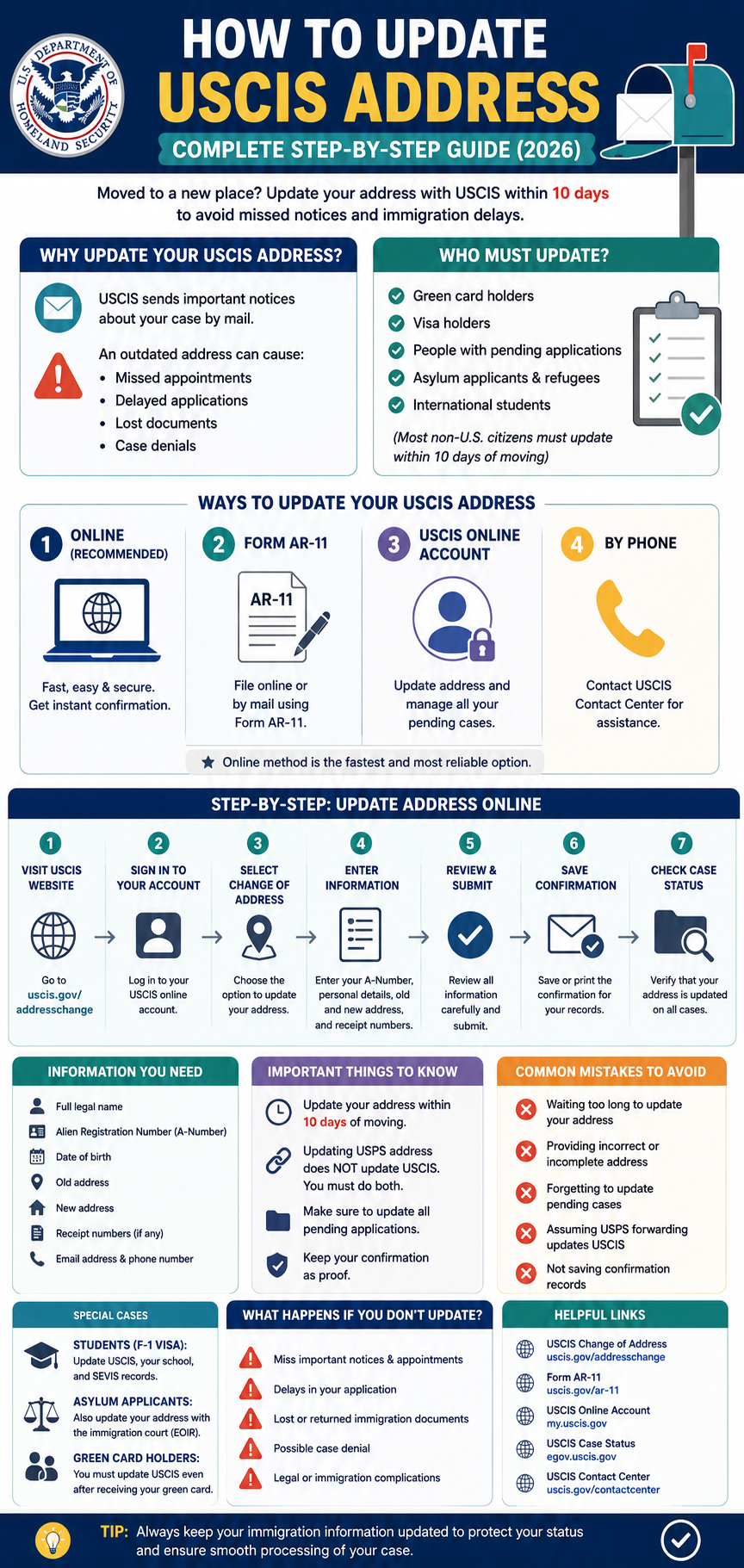 Ways to Update Your USCIS Address