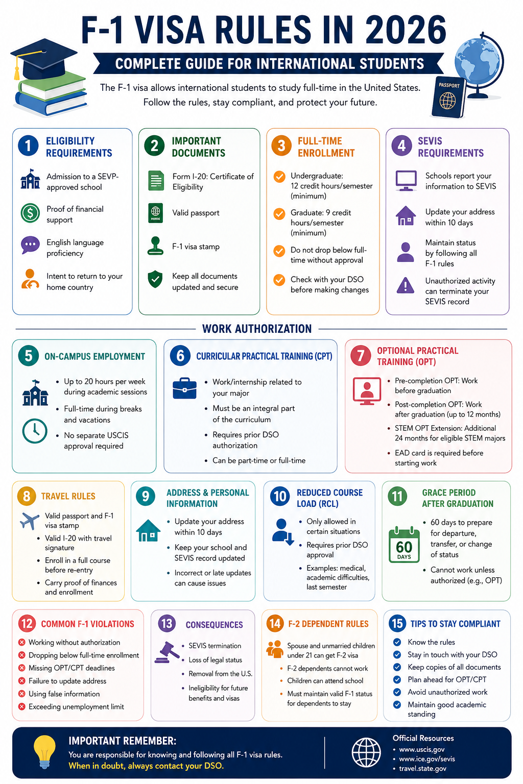 What Is an F-1 Visa