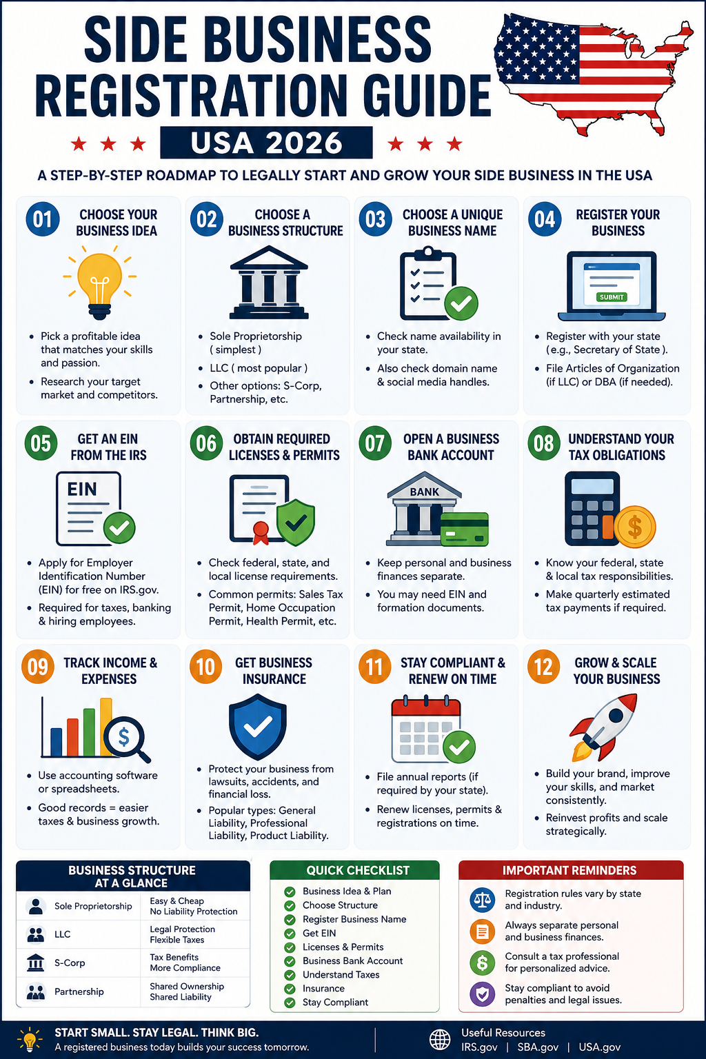 Why Registering a Side Business Is Important