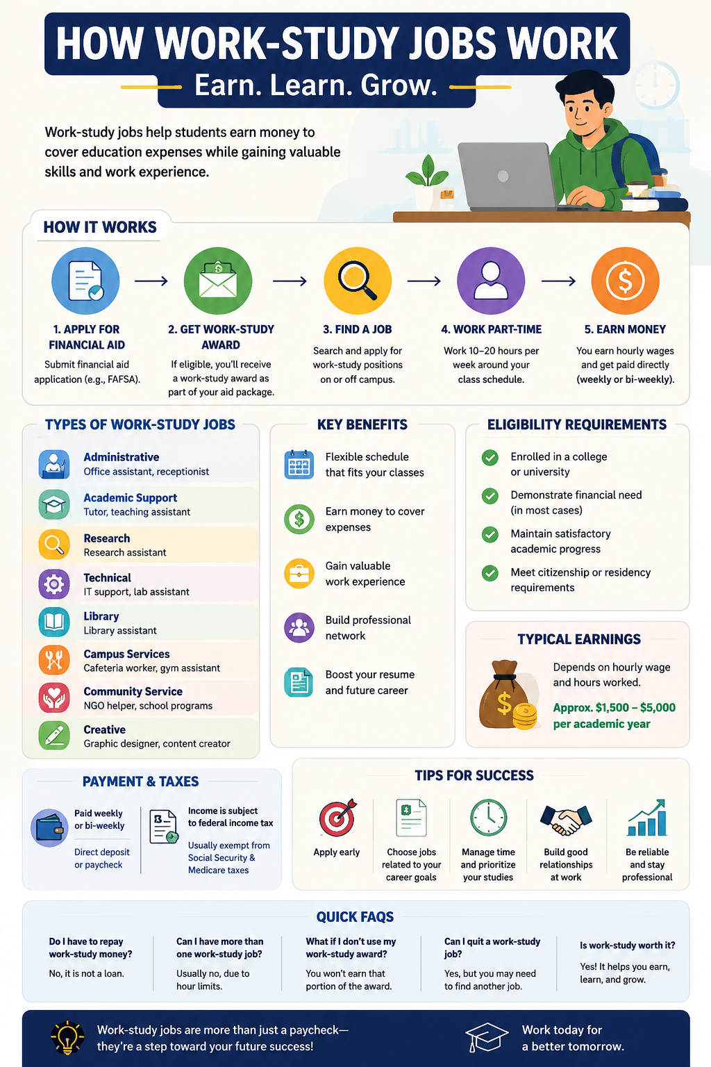 Work Study Jobs
