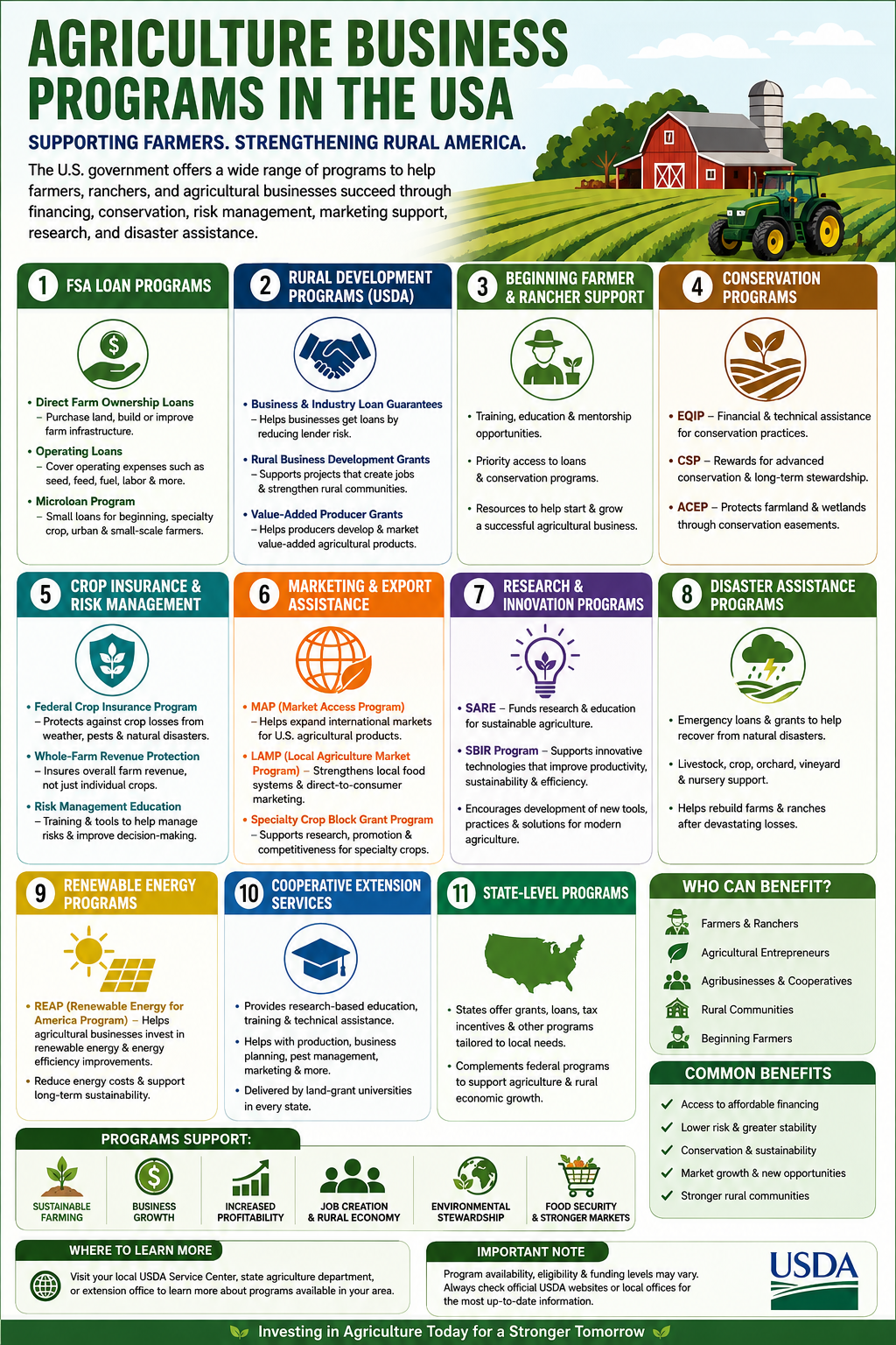 griculture Business Programs in the USA