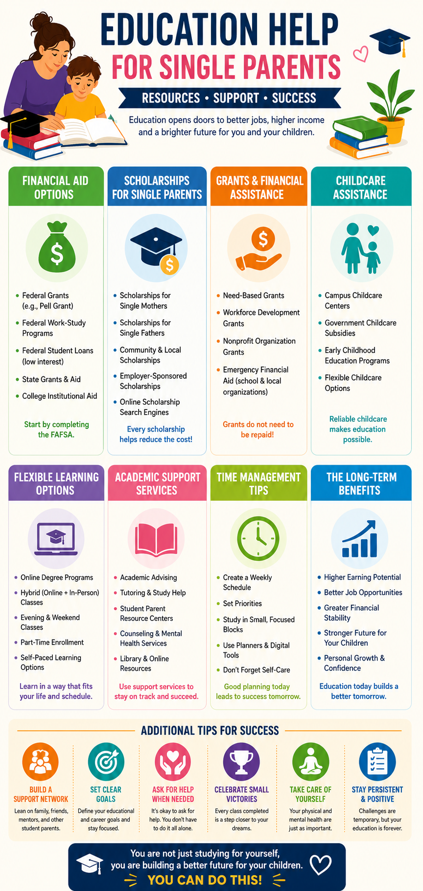 Education Help for Single Parents
