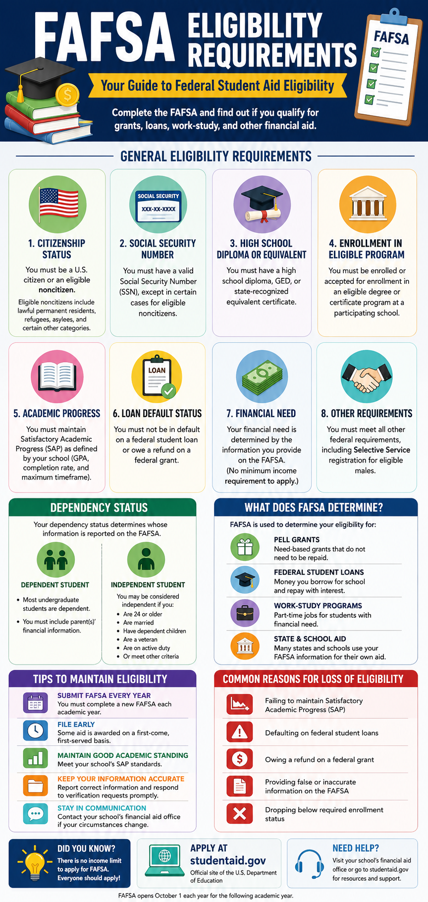 FAFSA Eligibility Requirements