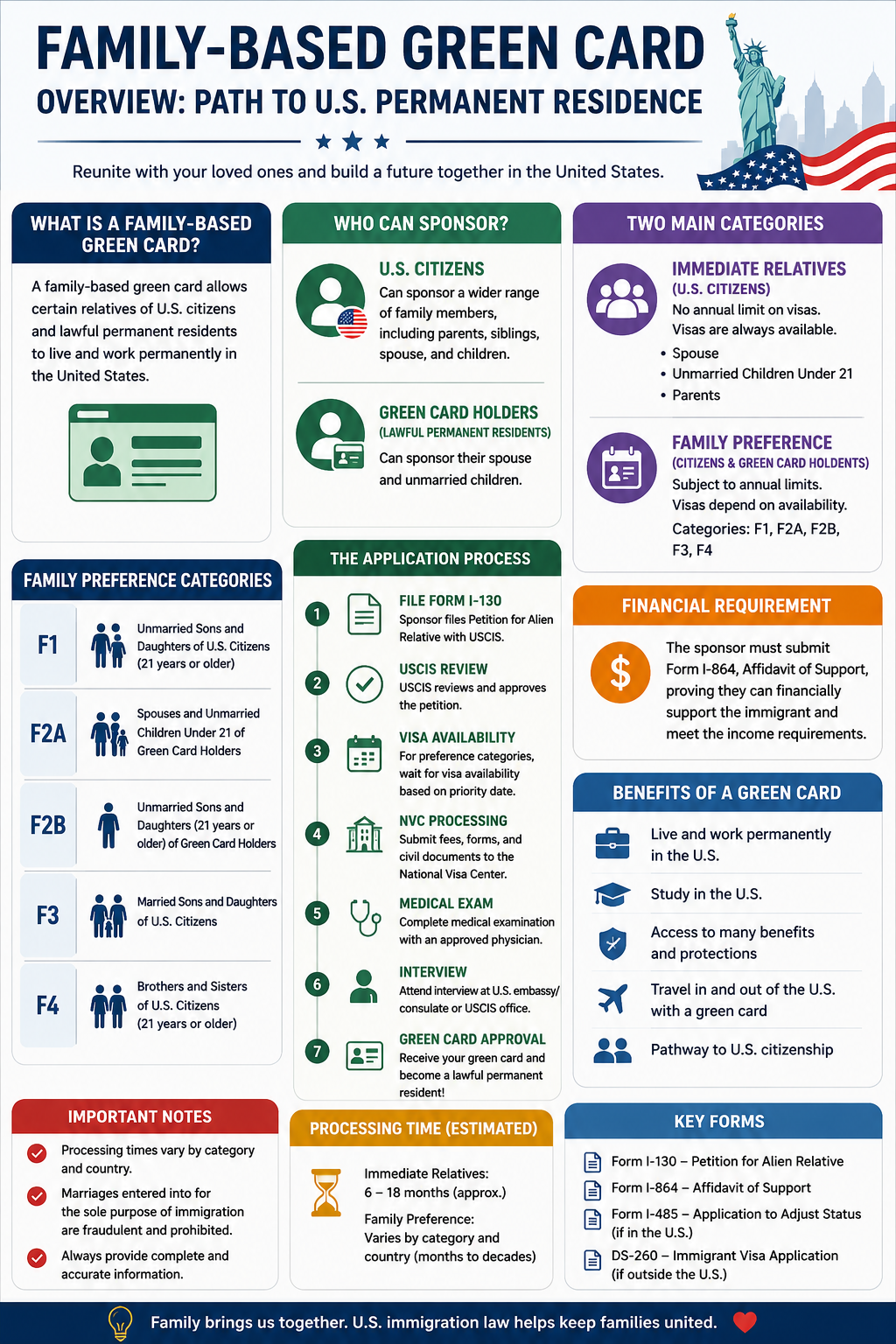 What Is a Family Based Green Card