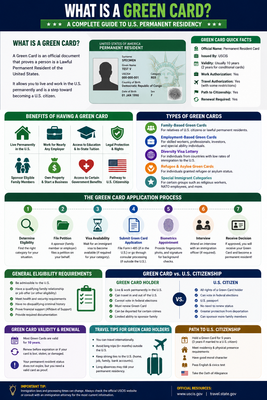 What Is a Green Card
