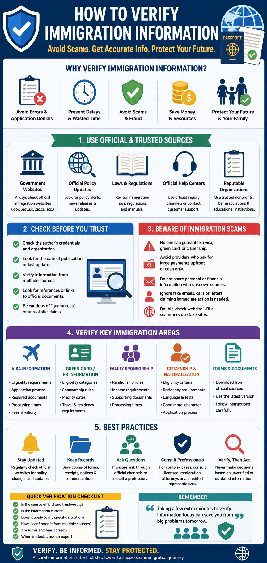 Why Verifying Immigration Information Matters