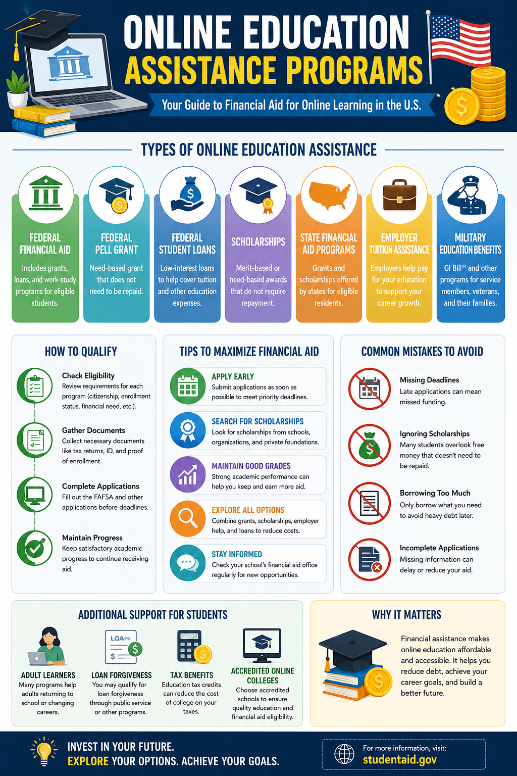 What Are Online Education Assistance Programs