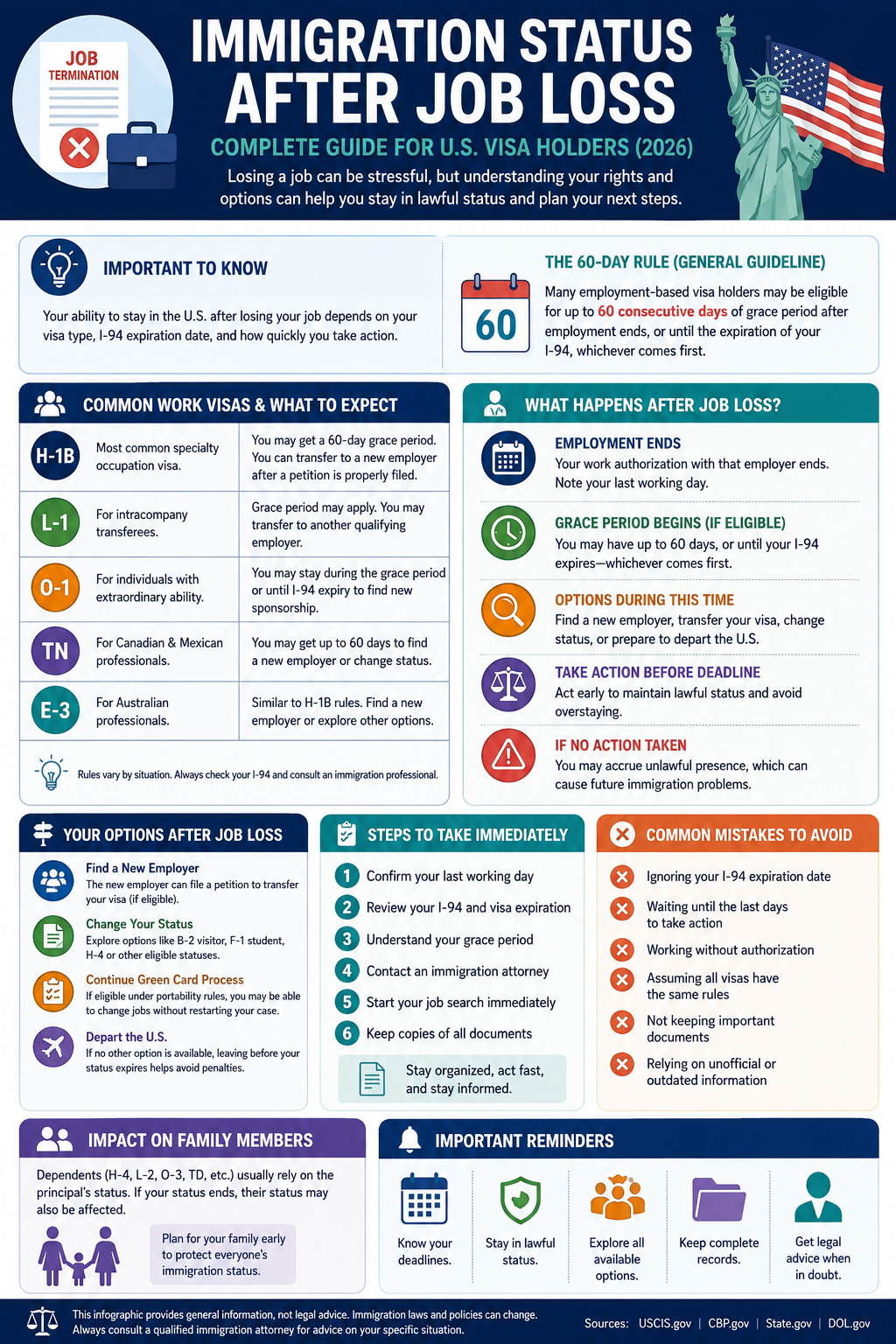 Why Job Loss Affects Immigration Status