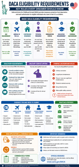 Daca Program Explained DACA Eligibility Requirements Complete Guide for Dreamers in 2026