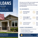 VA Loans Guide 2026